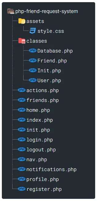 PHP Friend request system folder structure